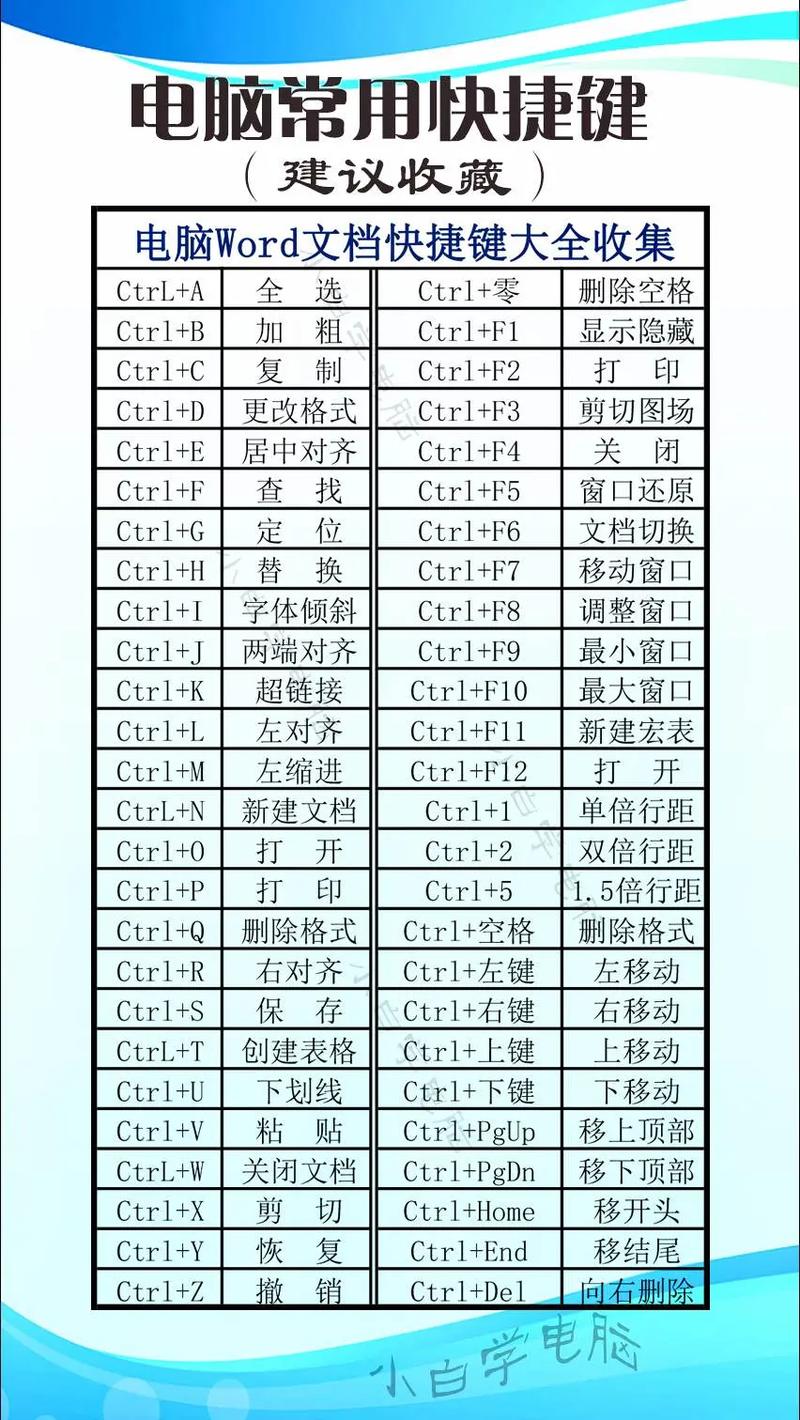 技能2键一场关于快捷键的奇幻冒险