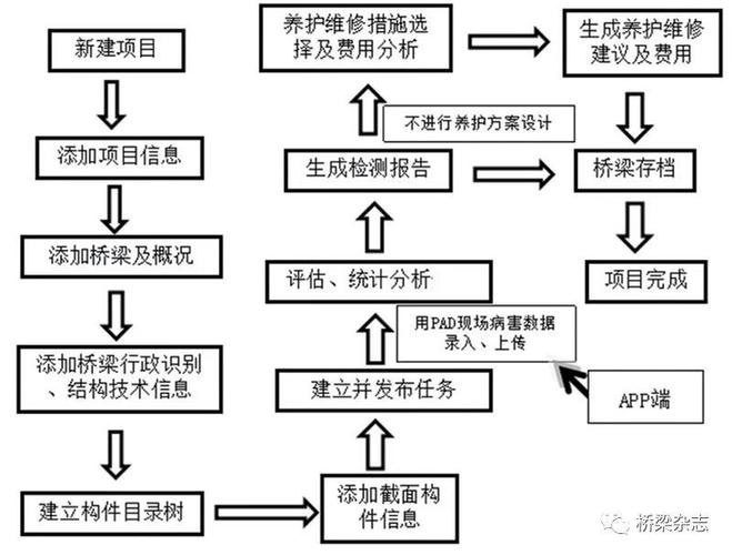 职业技能鉴定网构建职业技能评价体系的数字化桥梁