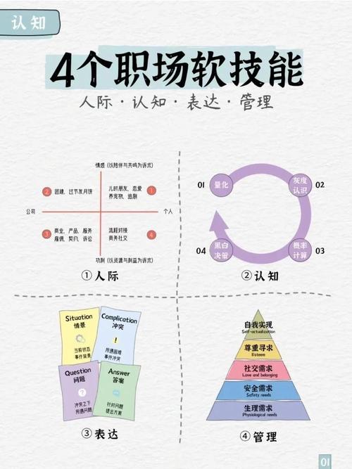 技能局探索未来职场的必备技能