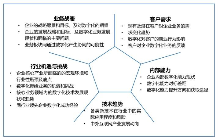 云端之上的软件革命云软件如何推动企业数字化转型