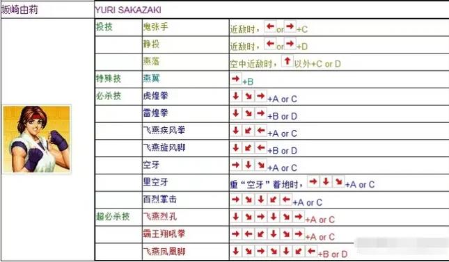 拳皇97经典技能出招表唤醒你的格斗记忆