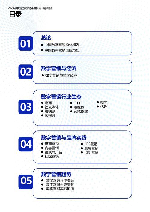 探索数字营销的未来创新工具与策略