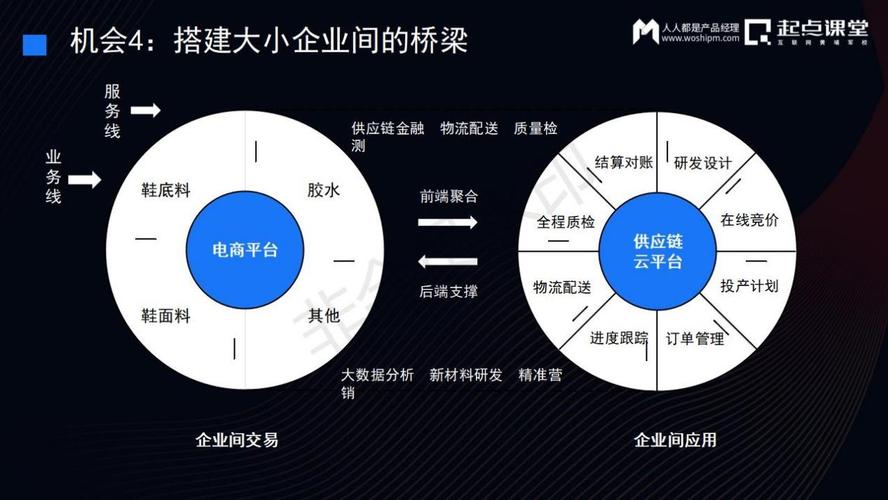 产品经理构建数字时代的核心驱动力