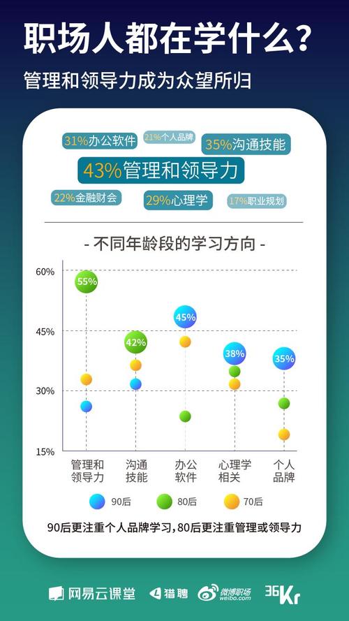 职业技能考试网职场人的自我增值新路径