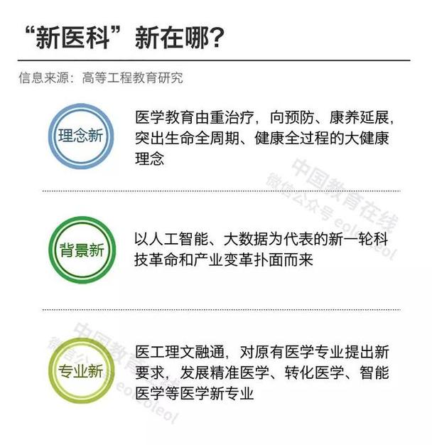 医疗软件医生的新帮手，还是新麻烦？