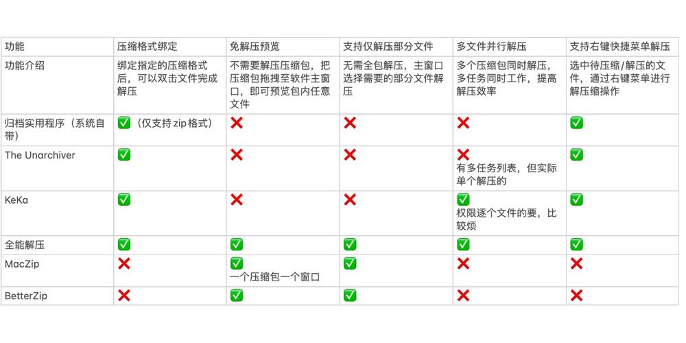 解压软件免费下载，拯救你的文件解放运动