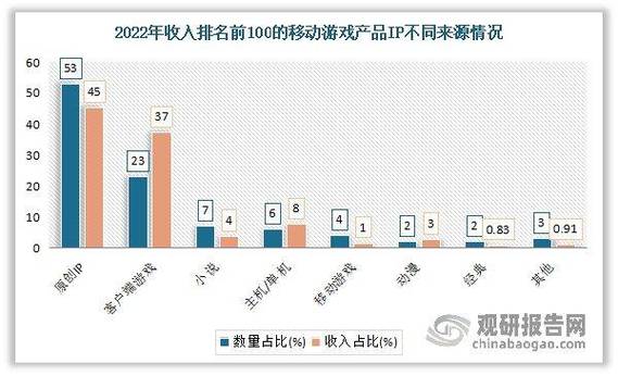 装备可以换人民币的手游有哪些？深度解读市场趋势与玩家需求