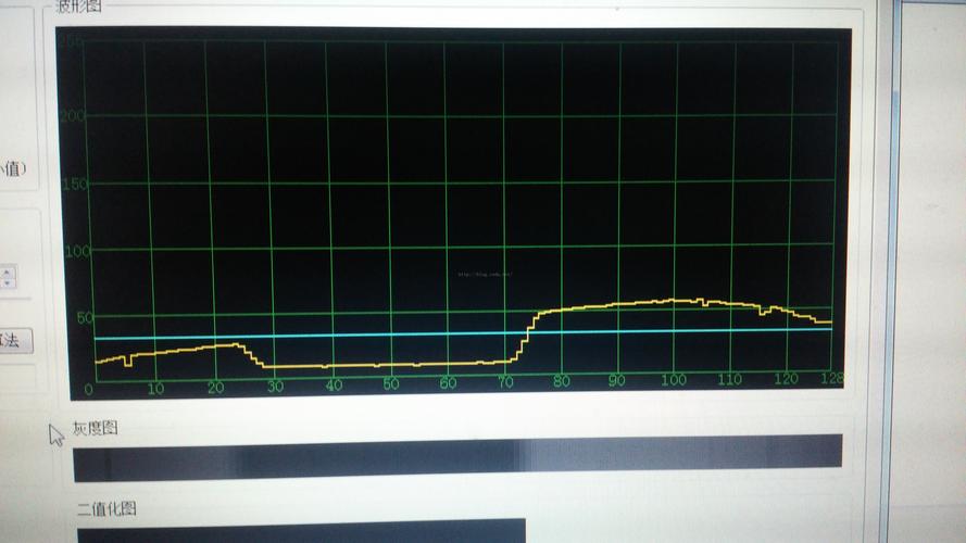 ADC数据传输的幕后英雄