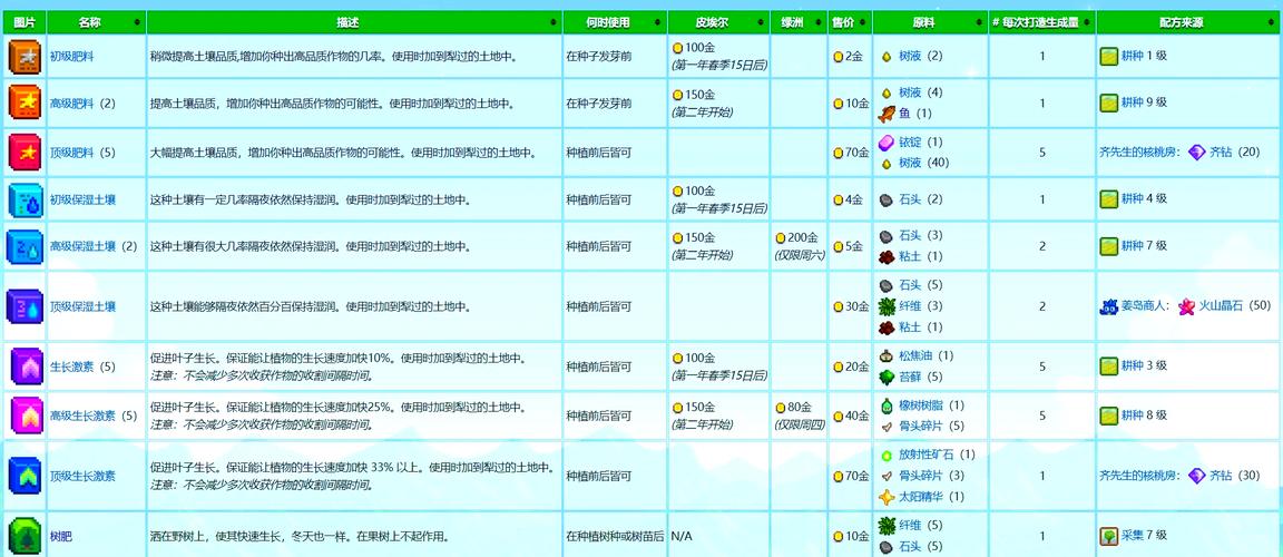 星露谷物语技能与成长的深度解析