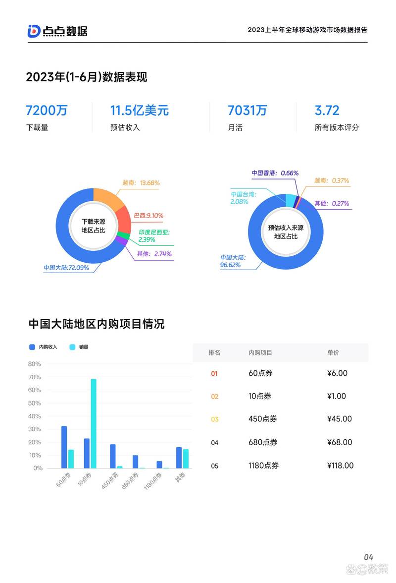 2020手游平台移动游戏领域的崛起与革新