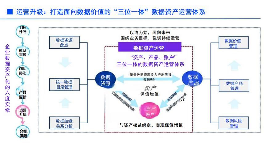 探索黄页免费视频资源挖掘企业数字资产的新途径