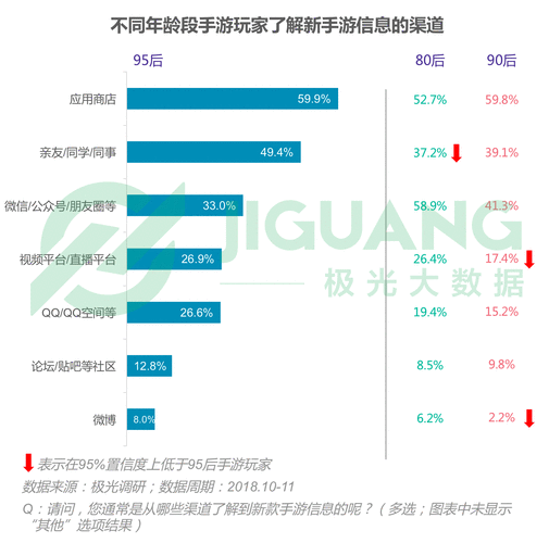 探索晨曦早游戏App的安全性分析与优化建议