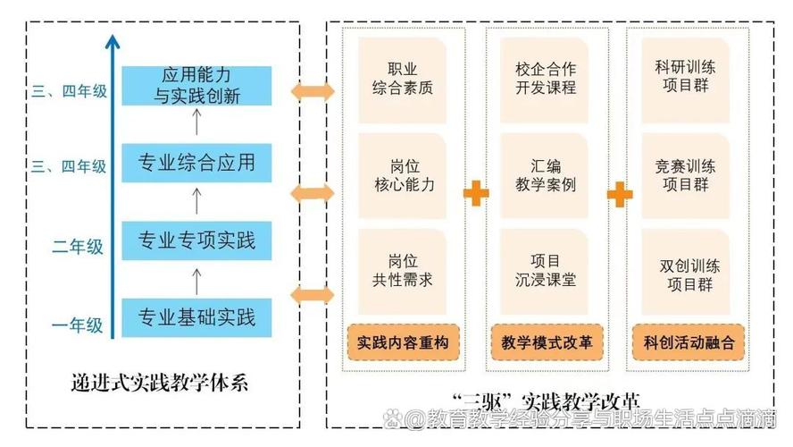 个人技能的多元化探索构建未来的竞争力