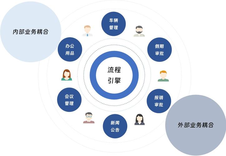 你不知道的通达OA软件不仅让你办公更高效，还可能让你爱上办公