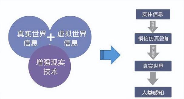 数字时代的爱与情感如何在虚拟世界中构建真实的情感链接