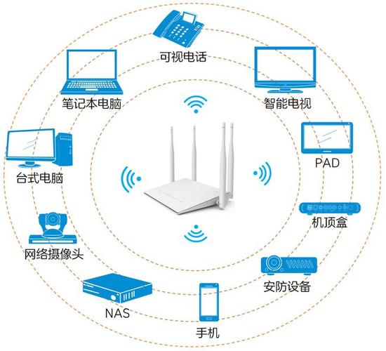 免费的午餐与付费的Wi-Fi技能监控的另类视角