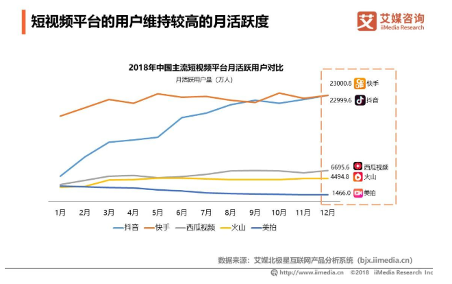 黄色短视频软件下载市场现状与未来趋势