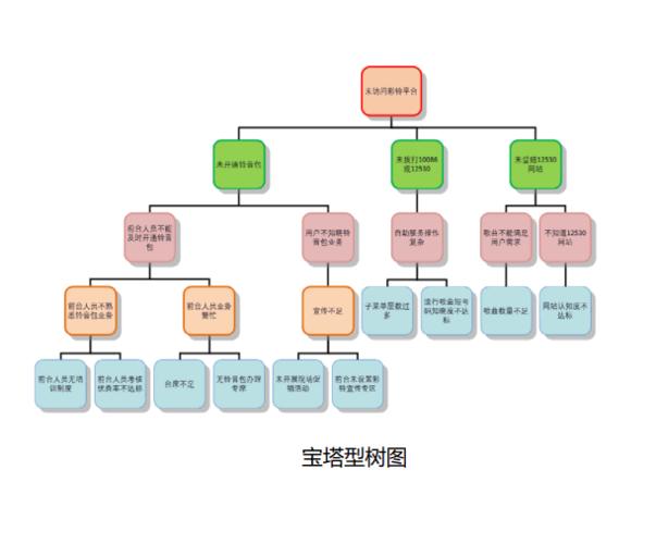 如何系统化学习，构建技能树