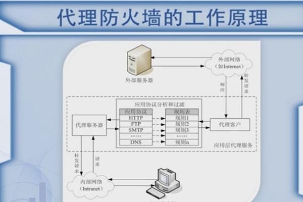 强化网络安全防火墙软件的多重维度解析