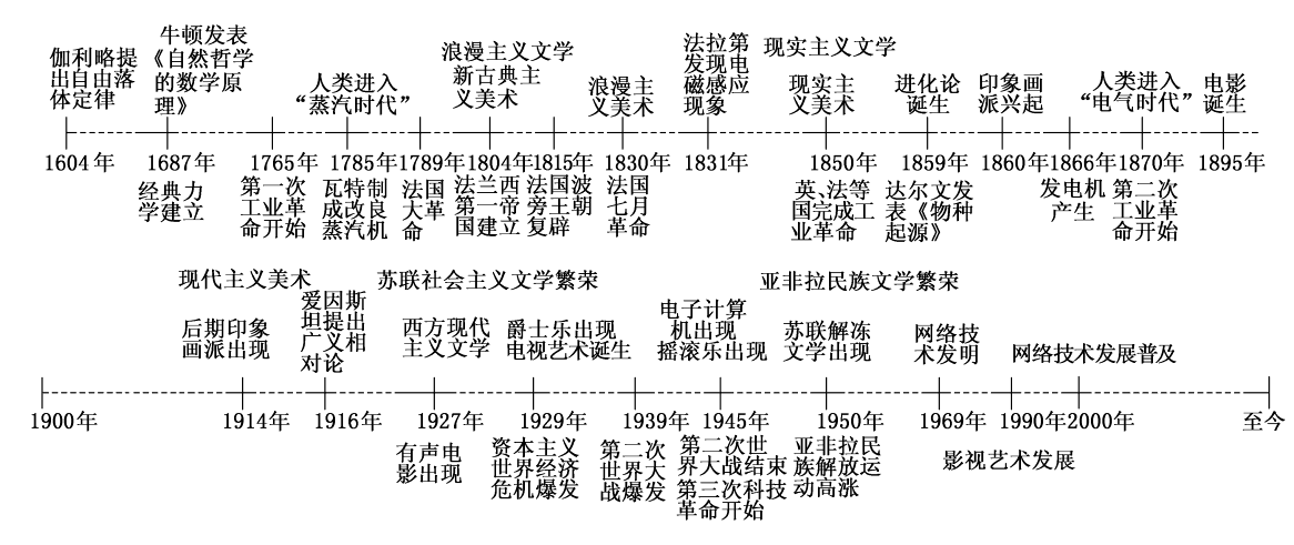 技能前摇游戏设计中的艺术与科学