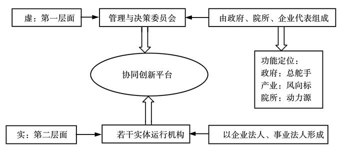 知识的桥梁构建跨领域协同创新平台