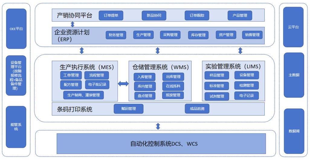 生产系统管理软件构建高效制造流程的智能引擎