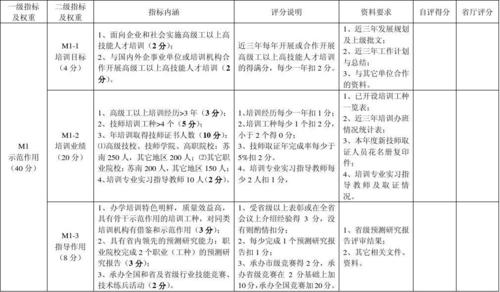 如何培养一项新技能从零到大牛的全方位攻略