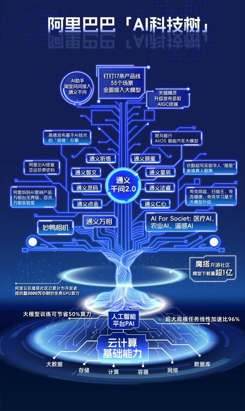 面向未来的软件开发专业变革与创新